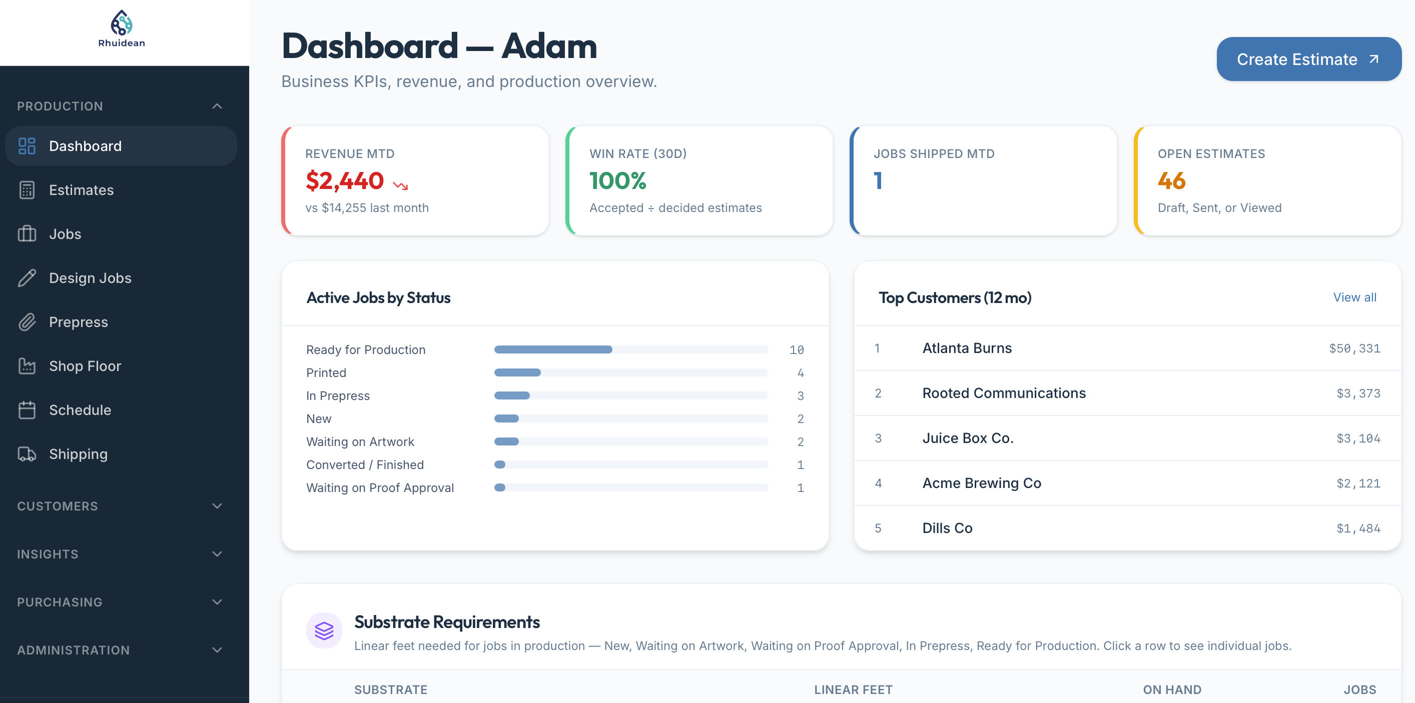 Owner Dashboard
